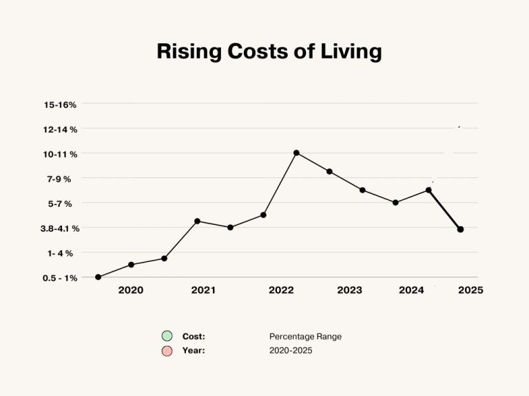 DWP cost of living payment 2025 information by AdamAccountancy