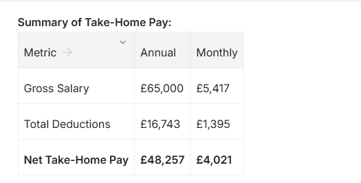 Summary of Take-Home Pay: